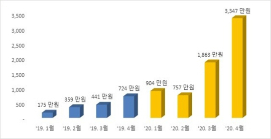 이미지